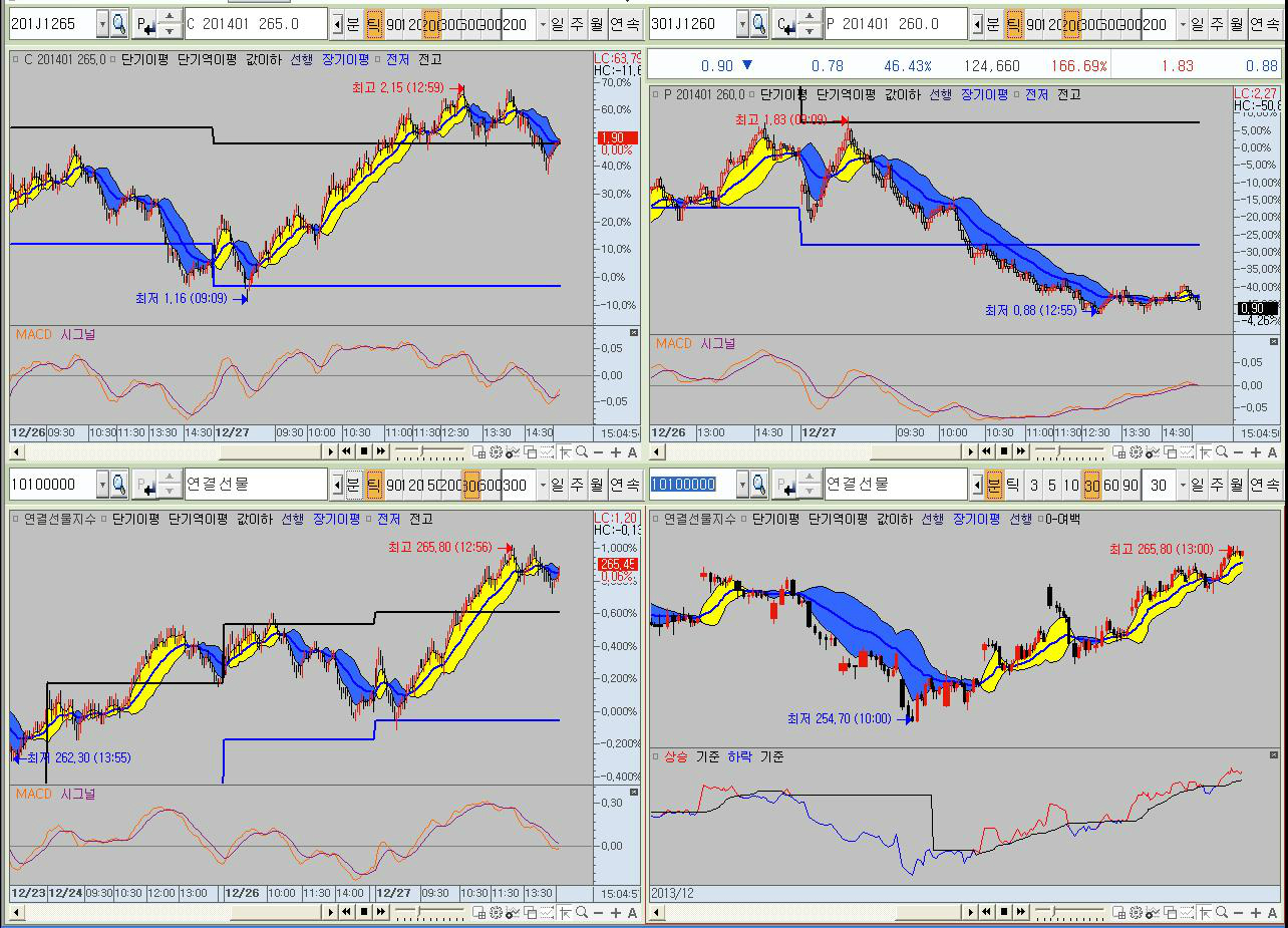 3000 stock options